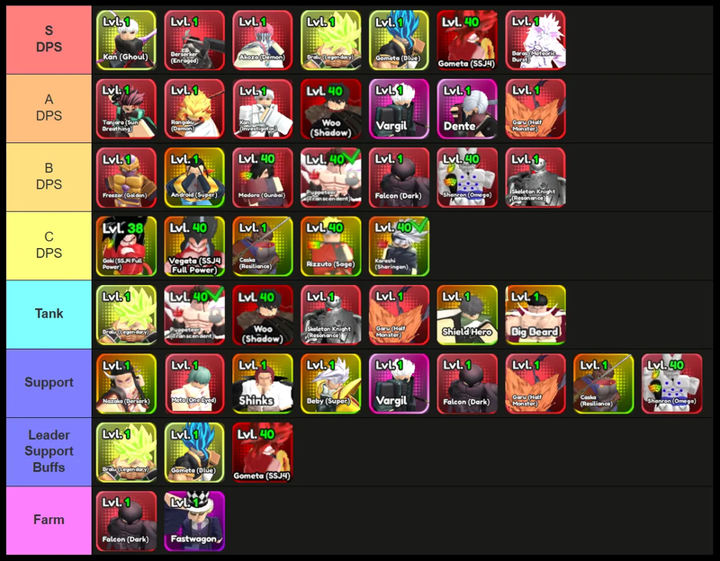 Anime Squadron Tier List